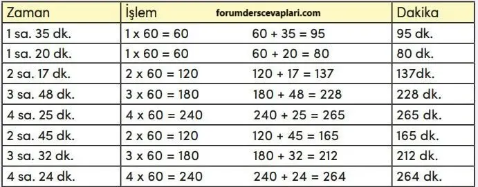 4. Sınıf Matematik Ders Kitabı Sayfa 146-149-150-151-152 Cevapları MEB Yayınları