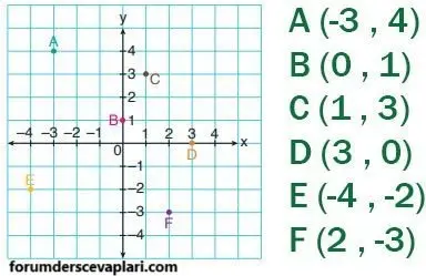 4. Sınıf Matematik Ders Kitabı Sayfa 151 Cevapları ADA Yayıncılık
