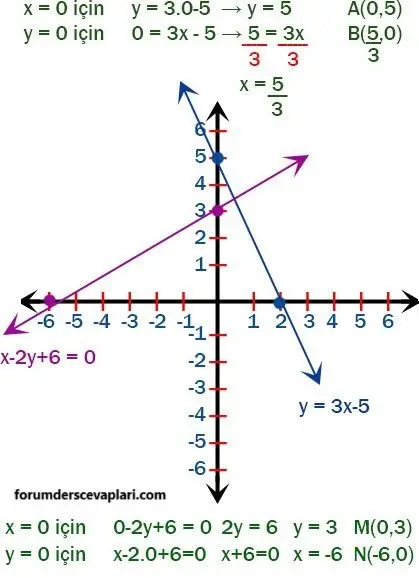 4. Sınıf Matematik Ders Kitabı Sayfa 158 Cevapları ADA Yayıncılık