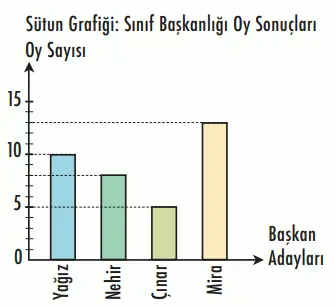 4. Sınıf Matematik Ders Kitabı Sayfa 159-161-162-163-166 Cevapları MEB Yayınları