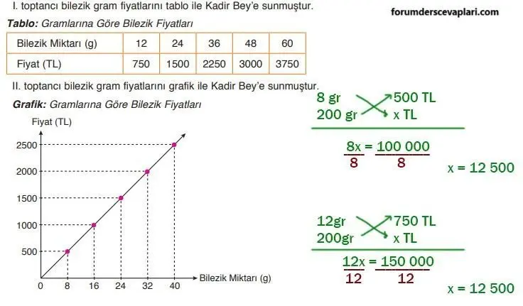 8. Sınıf Matematik Ders Kitabı Sayfa 166-169 Cevapları ADA Yayıncılık