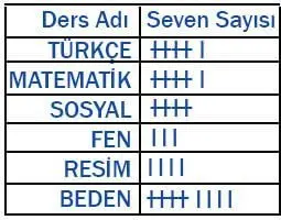 4. Sınıf Matematik Ders Kitabı Sayfa 166-167-170-171 Cevapları MEB Yayınları