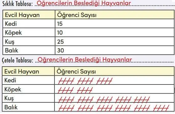 4. Sınıf Matematik Ders Kitabı Sayfa 170 Cevapları MEB Yayınları1