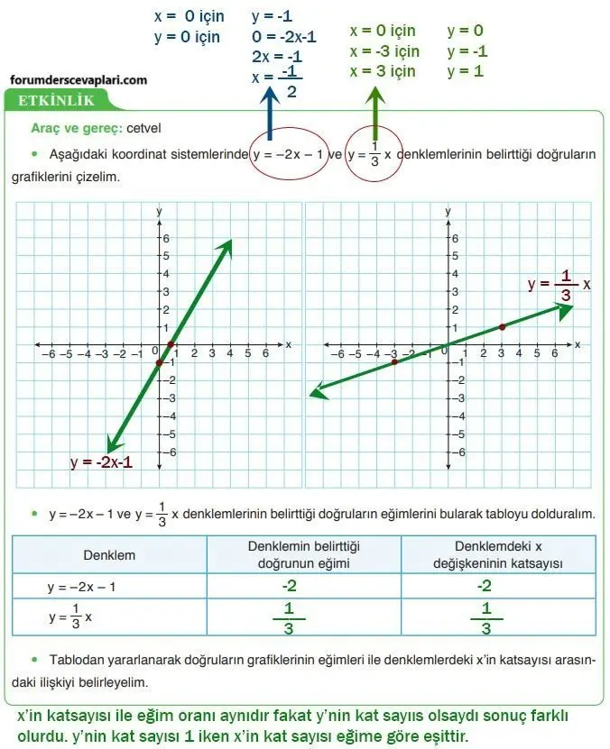 8. Sınıf Matematik Ders Kitabı Sayfa 170-175-179-180 Cevapları ADA Yayıncılık