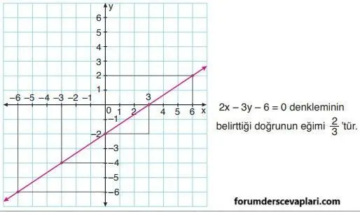 4. Sınıf Matematik Ders Kitabı Sayfa 179 Cevapları ADA Yayıncılık2
