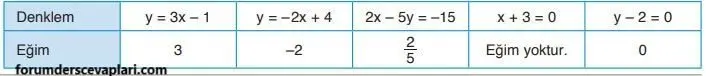 4. Sınıf Matematik Ders Kitabı Sayfa 179 Cevapları ADA Yayıncılık3