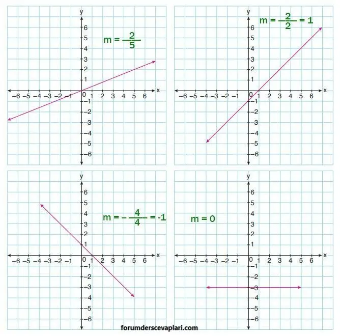 4. Sınıf Matematik Ders Kitabı Sayfa 180 Cevapları ADA Yayıncılık