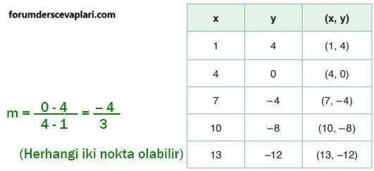 4. Sınıf Matematik Ders Kitabı Sayfa 180 Cevapları ADA Yayıncılık1