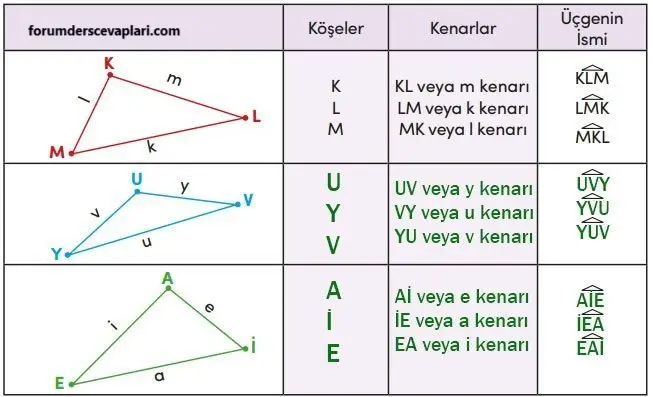 4. Sınıf Matematik Ders Kitabı Sayfa 180 Cevapları MEB Yayınları