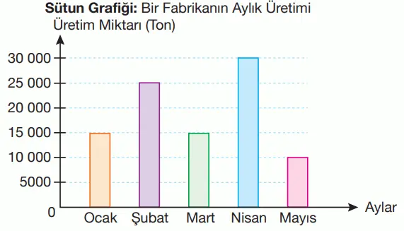 4. Sınıf Matematik Ders Kitabı Sayfa 180-181-187 Cevapları Pasifik Yayınları