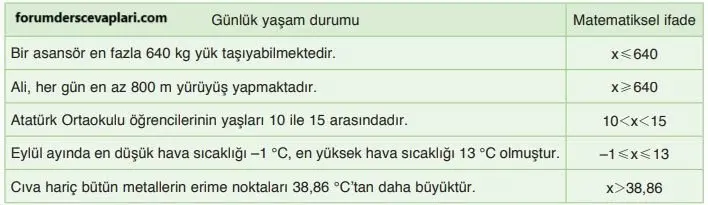 8. Sınıf Matematik Ders Kitabı Sayfa 181-186-191-192 Cevapları ADA Yayıncılık 4 4. Sınıf Matematik Ders Kitabı Sayfa 191 Cevapları ADA Yayıncılık