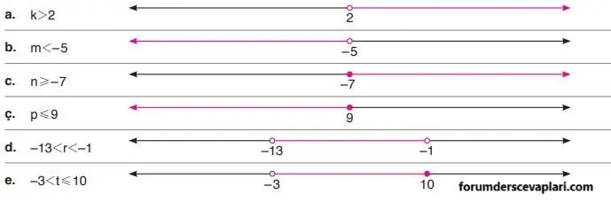 8. Sınıf Matematik Ders Kitabı Sayfa 181-186-191-192 Cevapları ADA Yayıncılık 5 4. Sınıf Matematik Ders Kitabı Sayfa 191 Cevapları ADA Yayıncılık1