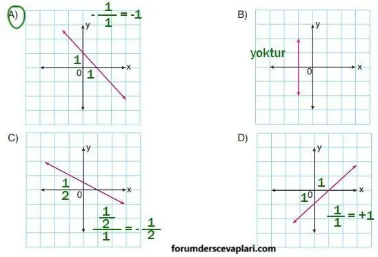 8. Sınıf Matematik Ders Kitabı Sayfa 193-194-195-196-197-198-199-200 Cevapları ADA Yayıncılık 10 4. Sınıf Matematik Ders Kitabı Sayfa 196 Cevapları ADA Yayıncılık3
