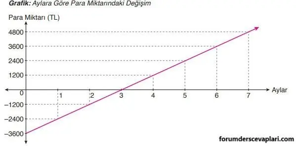 8. Sınıf Matematik Ders Kitabı Sayfa 193-194-195-196-197-198-199-200 Cevapları ADA Yayıncılık 13 4. Sınıf Matematik Ders Kitabı Sayfa 198 Cevapları ADA Yayıncılık