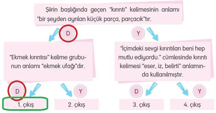 4. Sınıf Türkçe Ders Kitabı Sayfa 234-235-236-237 Cevapları Tuna Yayıncılık