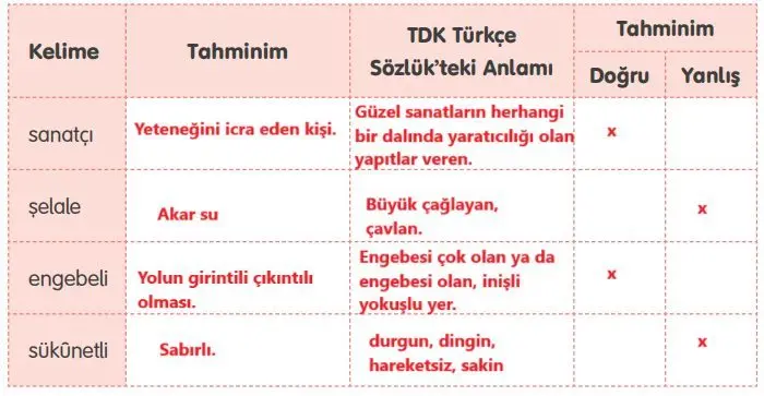 4. Sınıf Türkçe Ders Kitabı Sayfa 238-240-241-242-243-244 Cevapları Tuna Yayıncılık