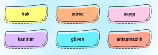 4. Sınıf İnsan Hakları Ders Kitabı Sayfa 76 Cevapları MEB Yayınları