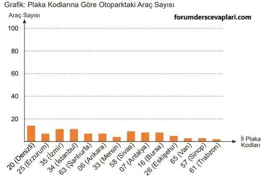 5. Sınıf Matematik Ders Kitabı Sayfa 102 Cevapları MEB Yayınları