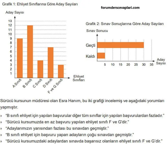 5. Sınıf Matematik Ders Kitabı Sayfa 103 Cevapları MEB Yayınları