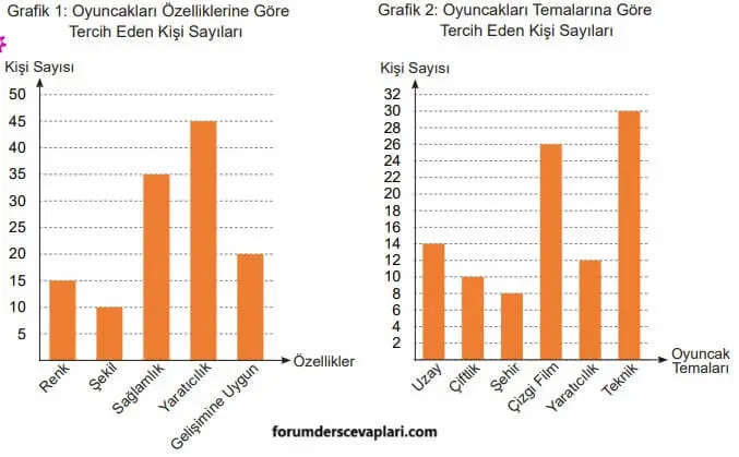 5. Sınıf Matematik Ders Kitabı Sayfa 104 Cevapları MEB Yayınları