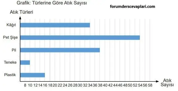 5. Sınıf Matematik Ders Kitabı Sayfa 108-109-110-111-112-113 Cevapları 2. Kitap
