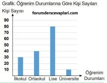 5. Sınıf Matematik Ders Kitabı Sayfa 112 Cevapları MEB Yayınları2