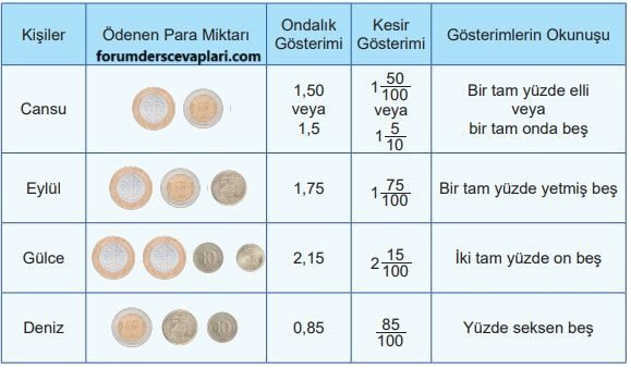 5. Sınıf Matematik Ders Kitabı Sayfa 23 Cevapları MEB Yayınları