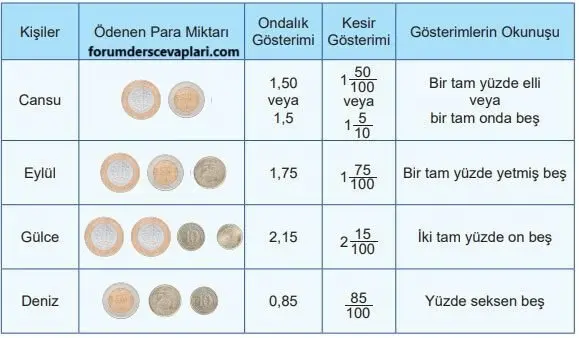 5. Sınıf Matematik Ders Kitabı Sayfa 23 Cevapları MEB Yayınları