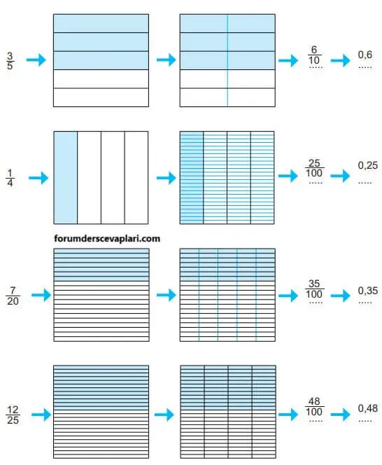 5. Sınıf Matematik Ders Kitabı Sayfa 25 Cevapları MEB Yayınları
