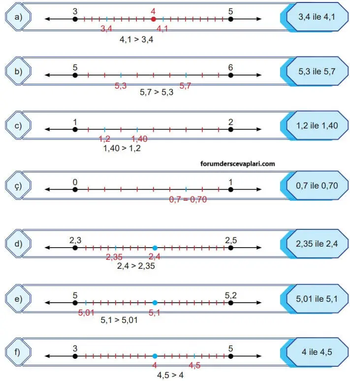 5. Sınıf Matematik Ders Kitabı Sayfa 41 Cevapları MEB Yayınları