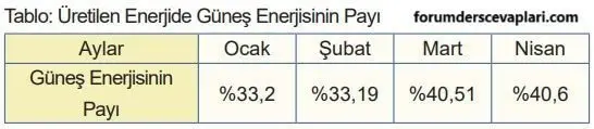 5. Sınıf Matematik Ders Kitabı Sayfa 47-48-49-50 Cevapları 2. Kitap 5 5. Sınıf Matematik Ders Kitabı Sayfa 50 Cevapları MEB Yayınları