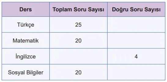 5. Sınıf Matematik Ders Kitabı Sayfa 55 Cevapları MEB Yayınları