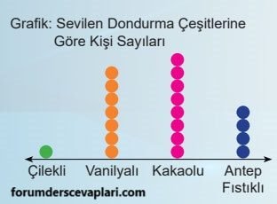 5. Sınıf Matematik Ders Kitabı Sayfa 58-59 Cevapları 2 Kitap