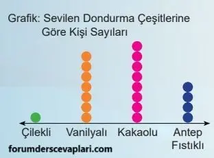 5. Sınıf Matematik Ders Kitabı Sayfa 58-59 Cevapları 2. Kitap 1 5. Sınıf Matematik Ders Kitabı Sayfa 58 Cevapları MEB Yayınları