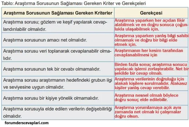 5. Sınıf Matematik Ders Kitabı Sayfa 60-61-62-63-64-65 Cevapları 2. Kitap 2 5. Sınıf Matematik Ders Kitabı Sayfa 63 Cevapları MEB Yayınları