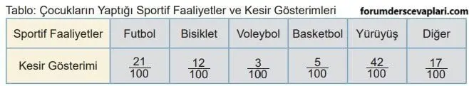 5. Sınıf Matematik Ders Kitabı Sayfa 60-61-62-63-64-65 Cevapları 2. Kitap 3 5. Sınıf Matematik Ders Kitabı Sayfa 65 Cevapları MEB Yayınları