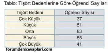 5. Sınıf Matematik Ders Kitabı Sayfa 70-71 Cevapları 2. Kitap