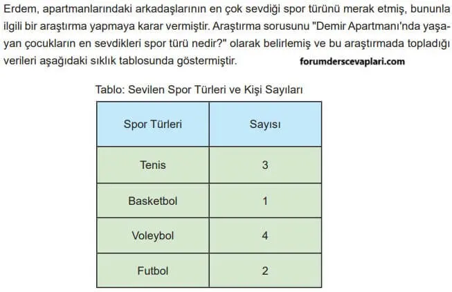 5. Sınıf Matematik Ders Kitabı Sayfa 72-73-74-75-76-77 Cevapları 2. Kitap 2 5. Sınıf Matematik Ders Kitabı Sayfa 73 Cevapları MEB Yayınları