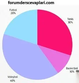 5. Sınıf Matematik Ders Kitabı Sayfa 72-73-74-75-76-77 Cevapları 2. Kitap 3 5. Sınıf Matematik Ders Kitabı Sayfa 73 Cevapları MEB Yayınları1