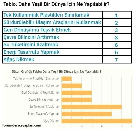 5. Sınıf Matematik Ders Kitabı Sayfa 72-73-74-75-76-77 Cevapları 2. Kitap 4 5. Sınıf Matematik Ders Kitabı Sayfa 74 Cevapları MEB Yayınları