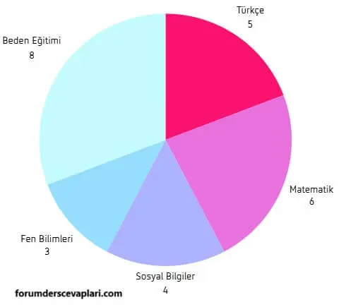 5. Sınıf Matematik Ders Kitabı Sayfa 78-80-81 Cevapları 2. Kitap 2 5. Sınıf Matematik Ders Kitabı Sayfa 81 Cevapları MEB Yayınları