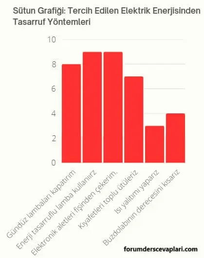 5. Sınıf Matematik Ders Kitabı Sayfa 82-84-86 Cevapları 2. Kitap
