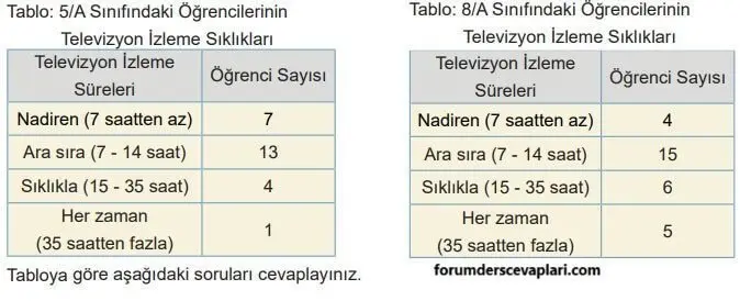5. Sınıf Matematik Ders Kitabı Sayfa 82-84-86 Cevapları 2. Kitap 2 5. Sınıf Matematik Ders Kitabı Sayfa 84 Cevapları MEB Yayınları