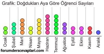 5. Sınıf Matematik Ders Kitabı Sayfa 87 Cevapları MEB Yayınları