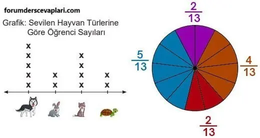 5. Sınıf Matematik Ders Kitabı Sayfa 87-88-89-90 Cevapları 2. Kitap 2 5. Sınıf Matematik Ders Kitabı Sayfa 87 Cevapları MEB Yayınları1
