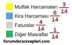 5. Sınıf Matematik Ders Kitabı Sayfa 87-88-89-90 Cevapları 2. Kitap 4 5. Sınıf Matematik Ders Kitabı Sayfa 88 Cevapları MEB Yayınları1