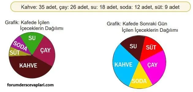 5. Sınıf Matematik Ders Kitabı Sayfa 87-88-89-90 Cevapları 2. Kitap 5 5. Sınıf Matematik Ders Kitabı Sayfa 88 Cevapları MEB Yayınları2