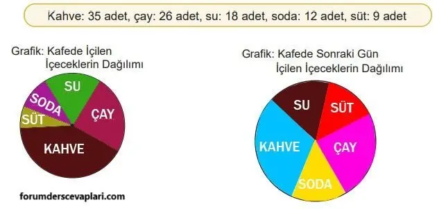 5. Sınıf Matematik Ders Kitabı Sayfa 87-88-89-90 Cevapları 2. Kitap 6 5. Sınıf Matematik Ders Kitabı Sayfa 88 Cevapları MEB Yayınları3