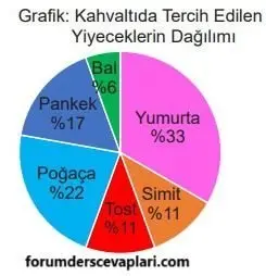 5. Sınıf Matematik Ders Kitabı Sayfa 87-88-89-90 Cevapları 2. Kitap 7 5. Sınıf Matematik Ders Kitabı Sayfa 89 Cevapları MEB Yayınları