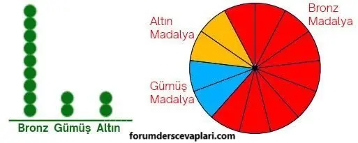 5. Sınıf Matematik Ders Kitabı Sayfa 87-88-89-90 Cevapları 2. Kitap 9 5. Sınıf Matematik Ders Kitabı Sayfa 89 Cevapları MEB Yayınları2